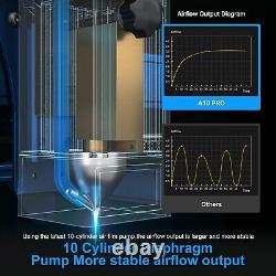 ATOMSTACK A20 Pro Machine de gravure laser 130W avec F30 Pro Air