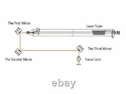 Miroir Laser Réflecteur 3pc Epaisseur 3mm Pour Machine De Gravure À Découper Au Laser Co2