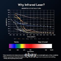 Module laser infrarouge ATOMSTACK MR20 20W avec fibres pour gravure profonde et coupe DIY.