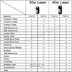 Royaume-Uni? Module laser 20With40W 12V longueur d'onde 450nm pour machine de gravure et de découpe au laser